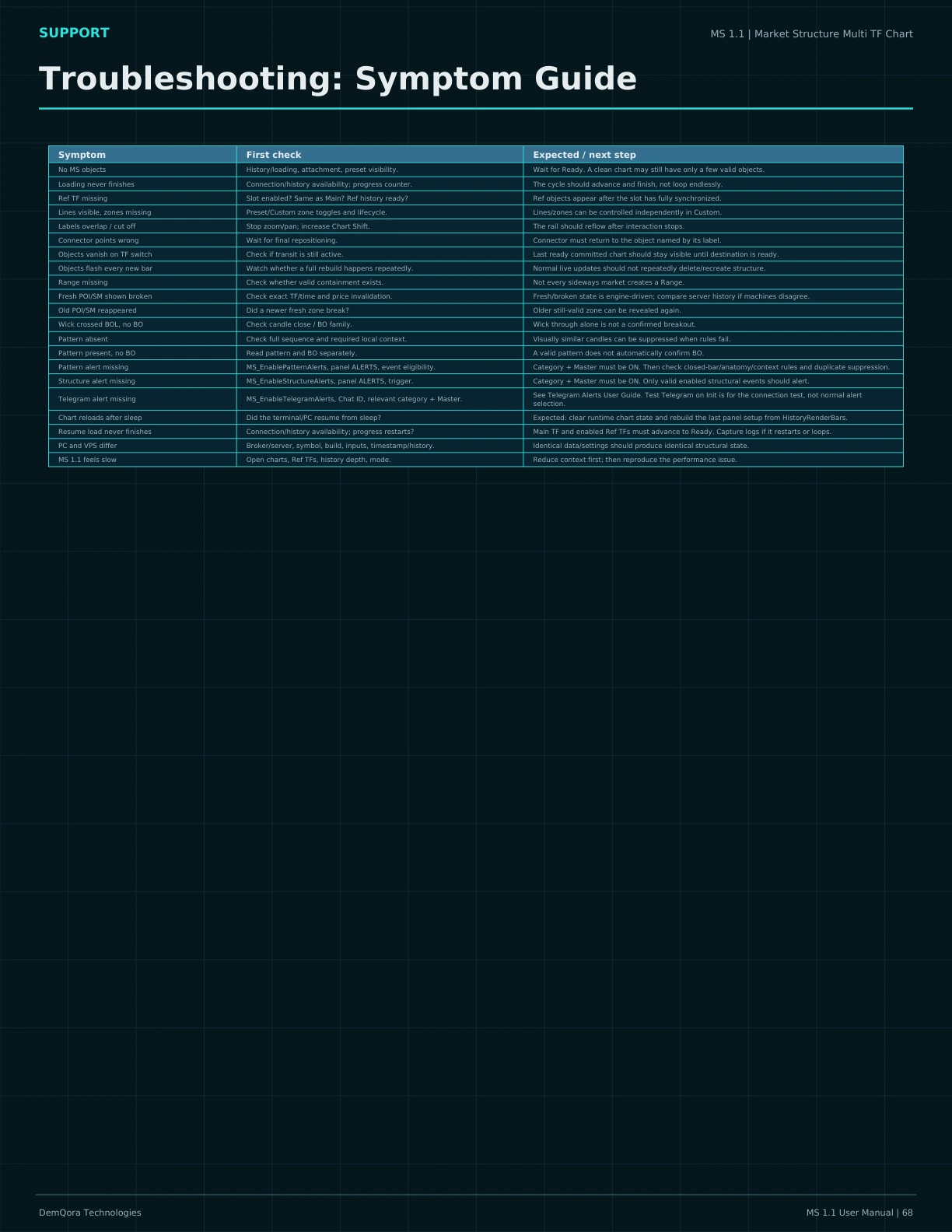 MS 1.1 User Manual page 68