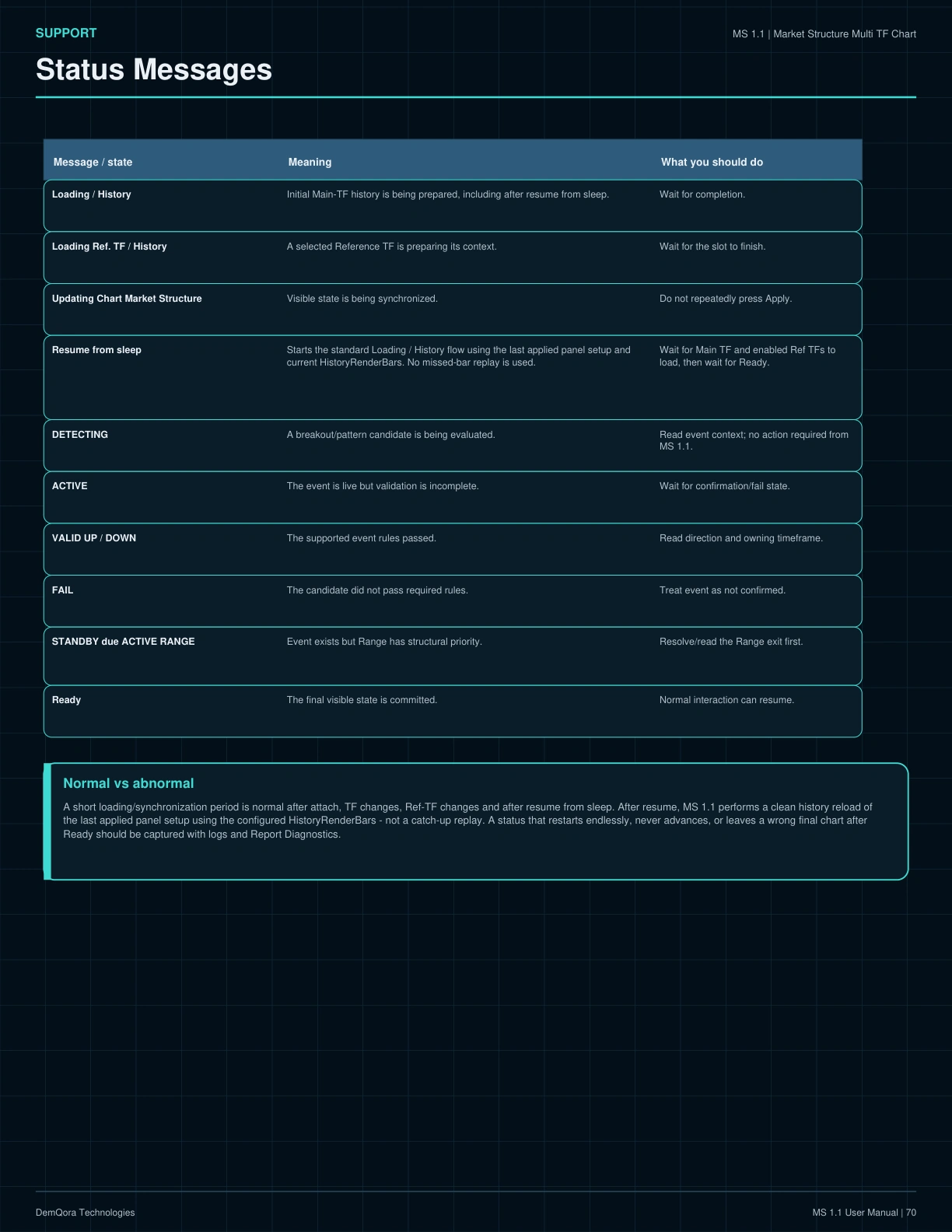 MS 1.1 User Manual page 70
