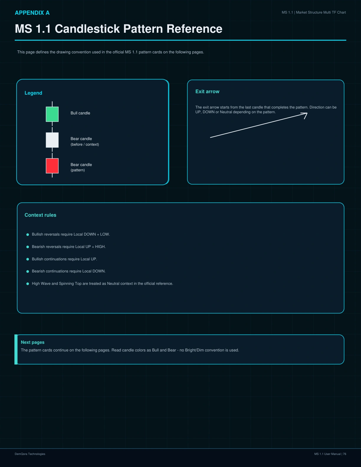 MS 1.1 User Manual page 76