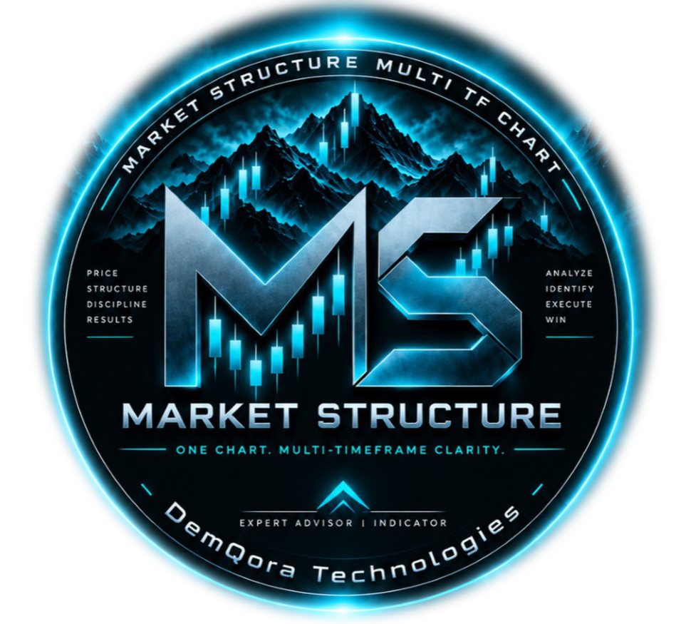 MS 1.1 — Market Structure Multi-Timeframe Chart