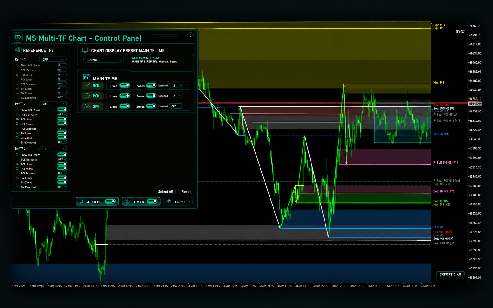 MS 1.1 control panel and market structure chart visualization